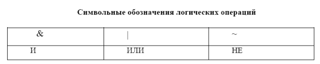 Вещественные числа и тип данных double - student2.ru