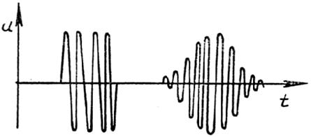 виды и параметры импульсных сигналов - student2.ru