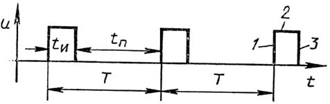 виды и параметры импульсных сигналов - student2.ru