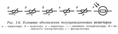 виды технической документации - student2.ru