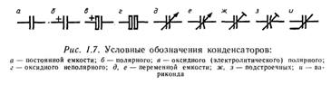 виды технической документации - student2.ru