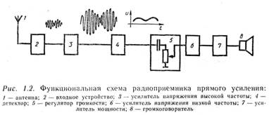 виды технической документации - student2.ru