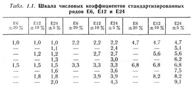 виды технической документации - student2.ru