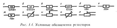 виды технической документации - student2.ru