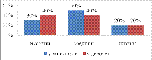 виды выпускных квалификационных работ и их - student2.ru