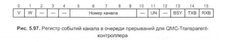 виртуальные каналы и поддержка primary isdn - student2.ru