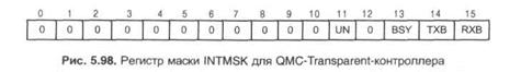 виртуальные каналы и поддержка primary isdn - student2.ru