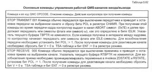 виртуальные каналы и поддержка primary isdn - student2.ru