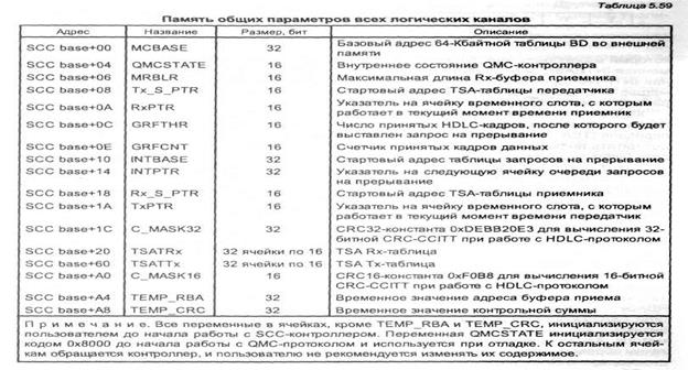 виртуальные каналы и поддержка primary isdn - student2.ru