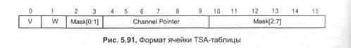 виртуальные каналы и поддержка primary isdn - student2.ru