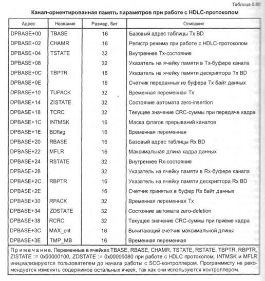 виртуальные каналы и поддержка primary isdn - student2.ru