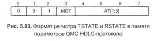 виртуальные каналы и поддержка primary isdn - student2.ru