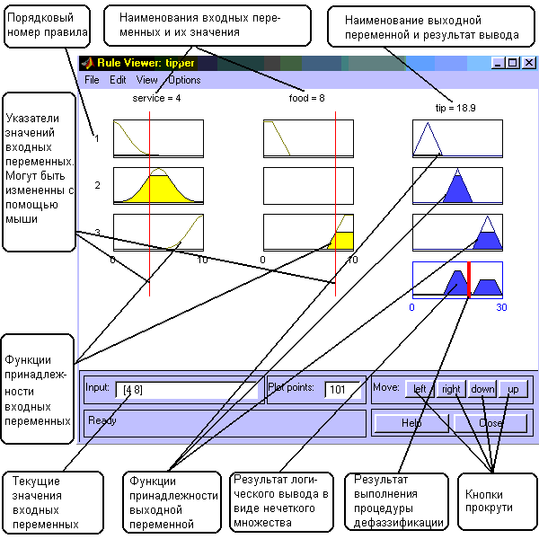 Визуализация нечеткого логического вывода - student2.ru