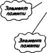 Входные Выходные сигналы сигналы - student2.ru