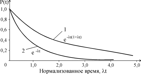 Включение резервного оборудования системы замещением - student2.ru