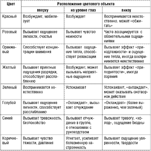 Влияние цвета на эмоциональное состояние человека - student2.ru
