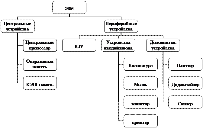 Внутренние свойства информации - student2.ru