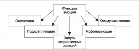 Волевые качества личности и их развитие. - student2.ru