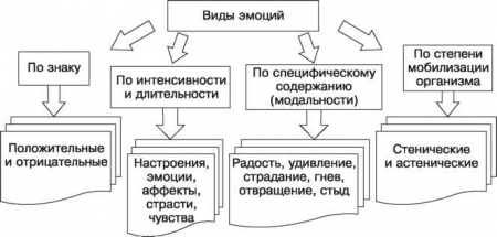 Волевые качества личности и их развитие. - student2.ru