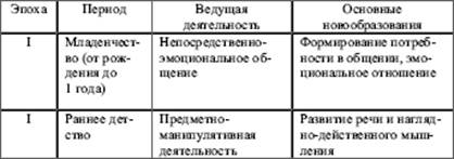 Положения о роли наследственности, среды, общения и деятельности. - student2.ru