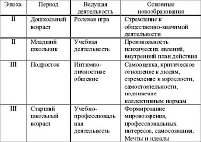 Положения о роли наследственности, среды, общения и деятельности. - student2.ru