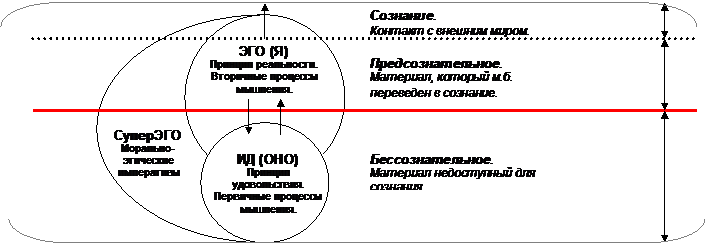 Вопрос 1. Психология как наука. Сравнительный анализ житейской и научной психологии. Отрасли психологии. - student2.ru