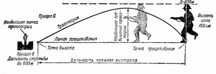 Вопрос 12. Траектория и ее элементы - student2.ru