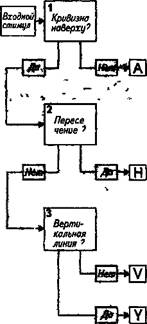 Восприятие и искусственный интеллект - student2.ru