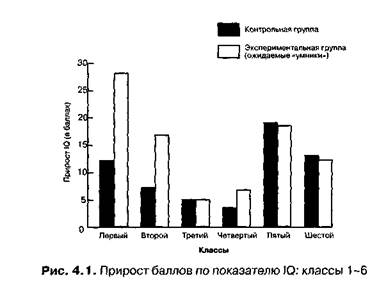 Возбуждение гнева или фрустрация - student2.ru