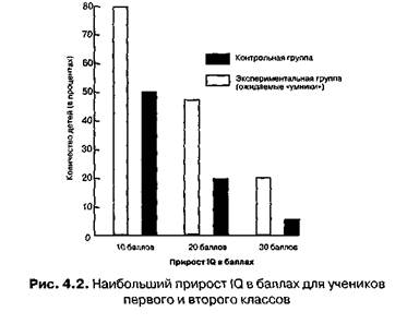 Возбуждение гнева или фрустрация - student2.ru