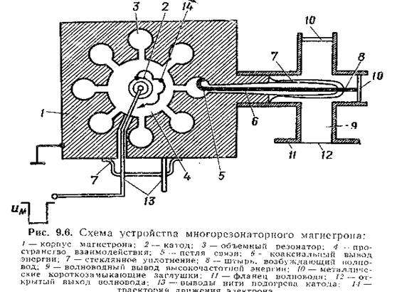 Воздействие переменными токами - student2.ru