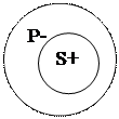 Все (некоторые) S есть (не есть) P - student2.ru