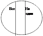 Все (некоторые) S есть (не есть) P - student2.ru