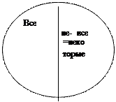 Все (некоторые) S есть (не есть) P - student2.ru