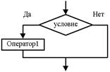 Введите ключевое слово, которое используется при описании констант - student2.ru