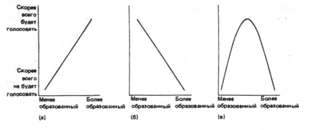 выбор адекватных методов исследования - student2.ru