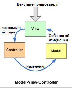 выбор языка программирования - student2.ru