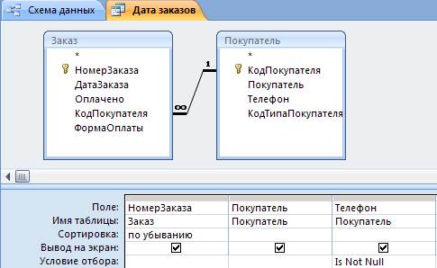 Вычисления в запросах на выборку данных - student2.ru