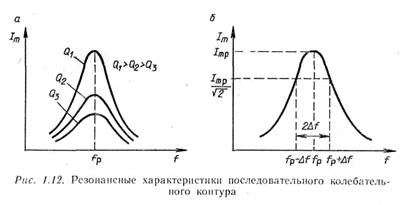 вынужденные колебания в последовательном контуре - student2.ru