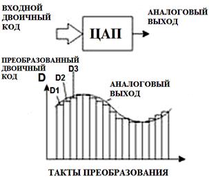 Выполнение лабораторной работы. Отчет должен содержать: Номер и название работы; цель работы; теоретические сведения о назначении и принципе действия АЛУ; исследуемую схему и результат - student2.ru