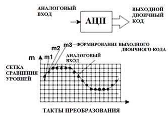 Выполнение лабораторной работы. Отчет должен содержать: Номер и название работы; цель работы; теоретические сведения о назначении и принципе действия АЛУ; исследуемую схему и результат - student2.ru