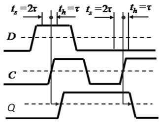 Выполнение лабораторной работы. Выполните исследование двухтактного синхронного триггера с асинхронной установкой и сбросом. - student2.ru