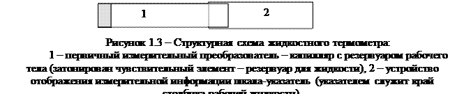 Выполнение работы. Работу следует начинать с классификации средств измерений, после чего по отдельности рассматривают средства измерений в группах однородных СИ - student2.ru