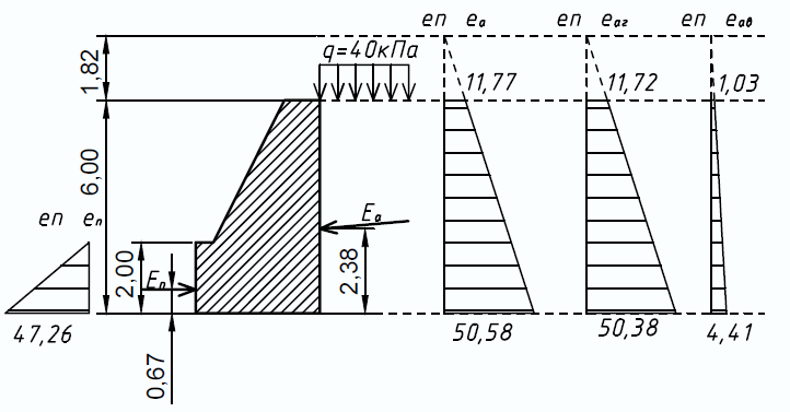 Выполнение расчета подпорной стены - student2.ru