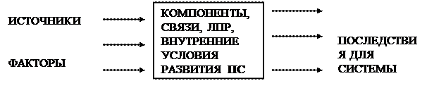 Выявление и описание проблемной ситуации - student2.ru