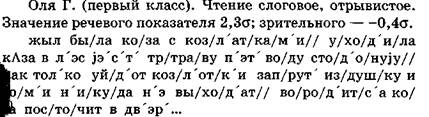 Выявление особенностей чтения устной речи и зрительных функций у детей с нарушениями - student2.ru