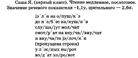 Выявление особенностей чтения устной речи и зрительных функций у детей с нарушениями - student2.ru