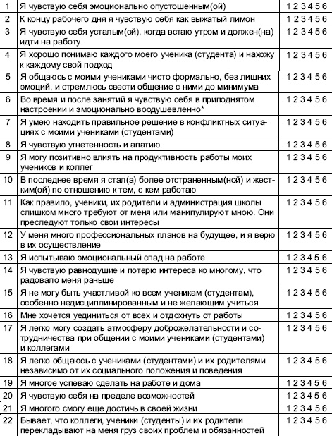 Выявление «синдрома выгорания» в профессиональной деятельности - student2.ru