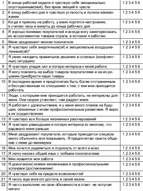 Выявление «синдрома выгорания» в профессиональной деятельности - student2.ru