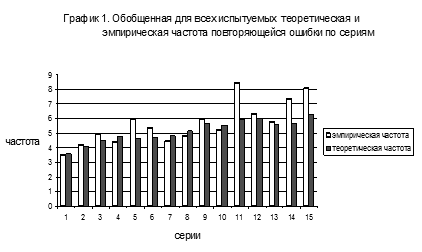 взаимопревращения осознаваемого и неосознанного - student2.ru